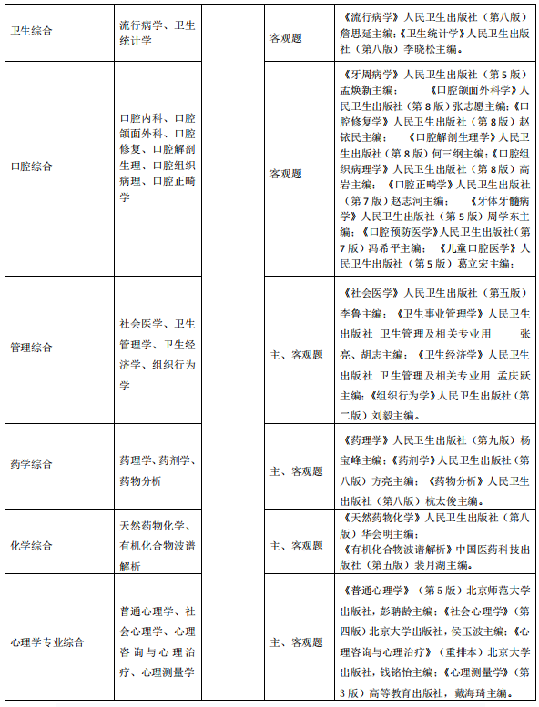 卫生综合考研大纲