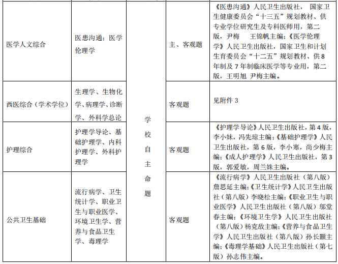 医学人文综合考研大纲