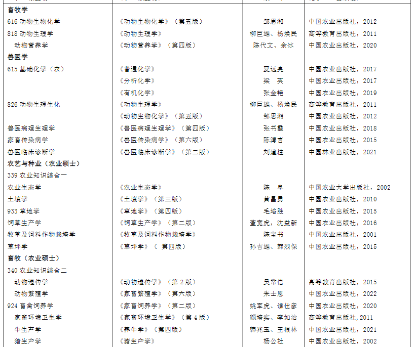 畜牧学考研参考书目