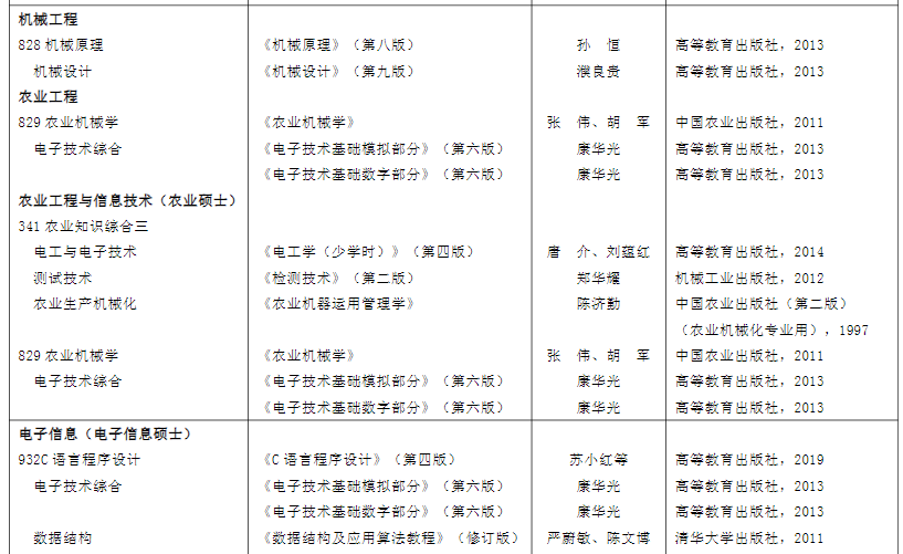 机械工程考研参考书目