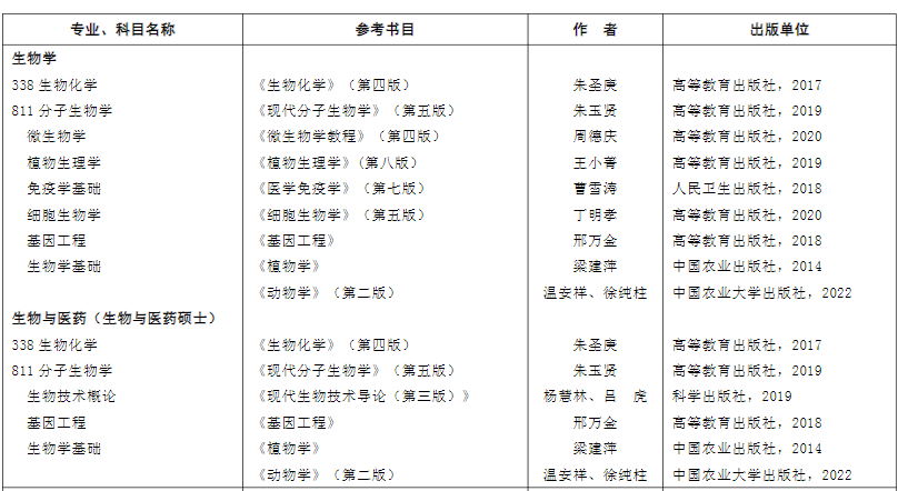 生物学考研参考书目