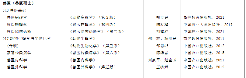 兽医硕士考研参考书目
