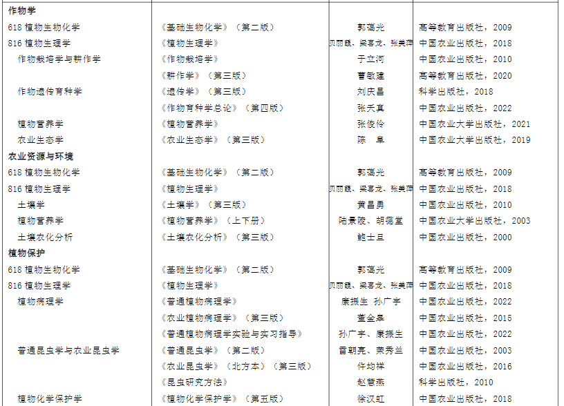 作物学考研参考书目