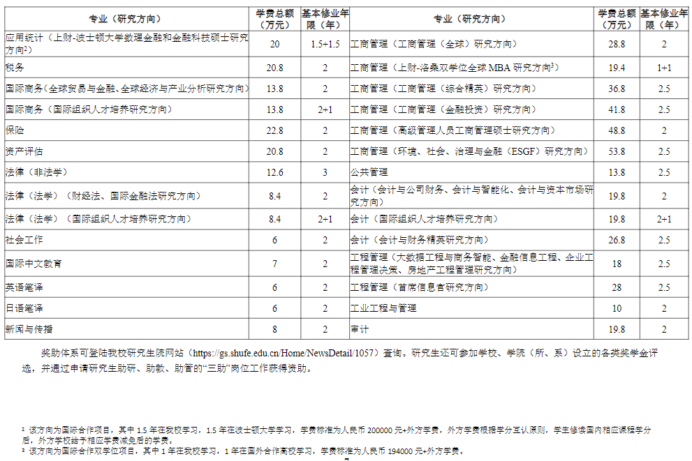 上海财大5