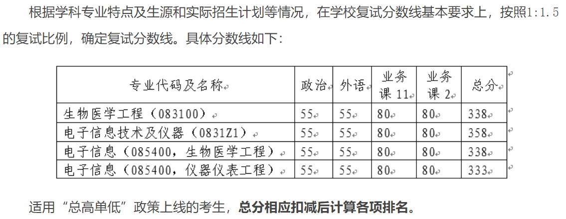 浙江大学生物医学工程与仪器科学学院2024年考研分数线