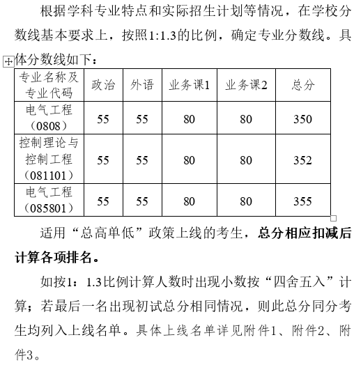 浙江大学电气工程学院2024年考研分数线