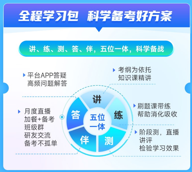 26考研数学全程学习包