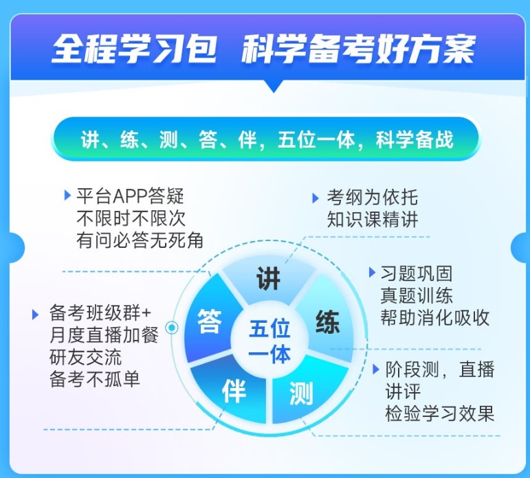 26考研数学全程学习包