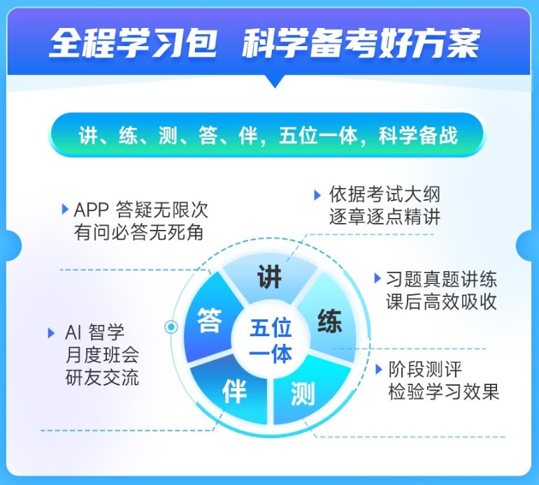 26考研数学全程学习包