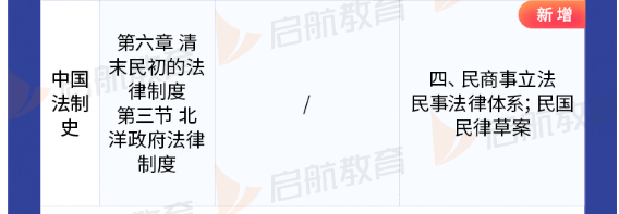 考研大纲中国法制史