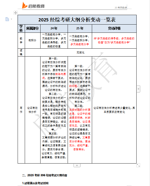 经济学管理大纲2