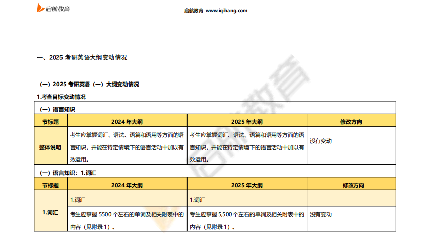 2025考研英语大纲变动及备考策略2