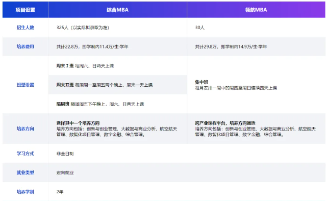 2025级北京航空航天大学MBA招生专题