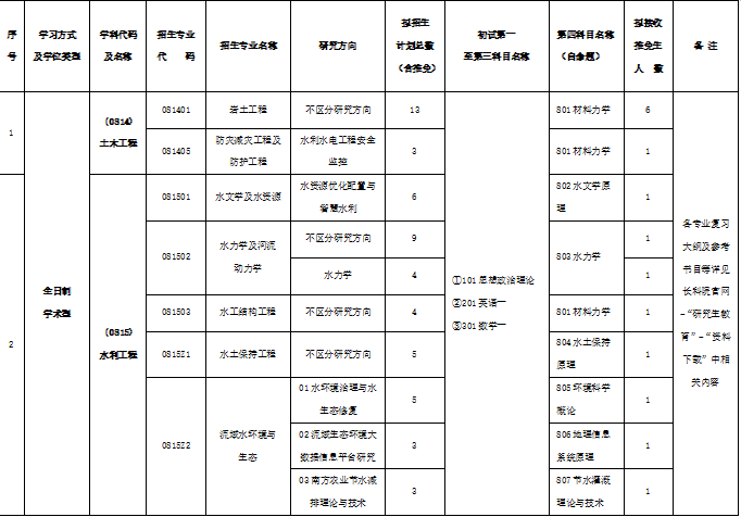 长江科学院